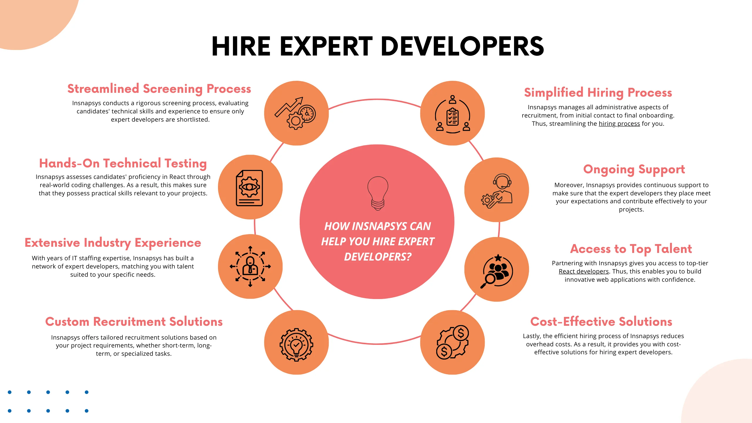 Hire Expert Developers